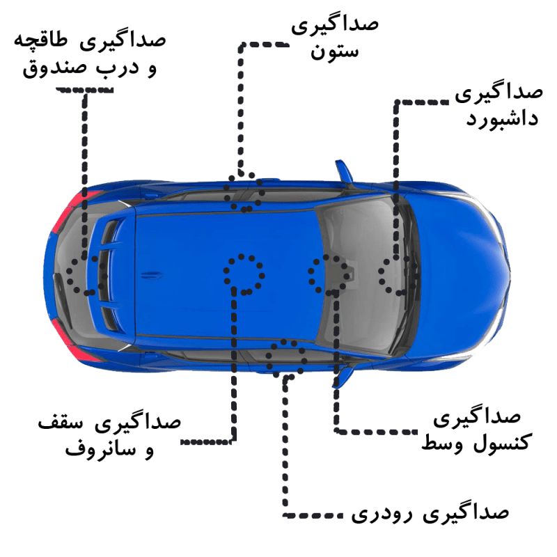 صداگیری داشبورد ماشین پارسیان صنعت خودرو در تهران